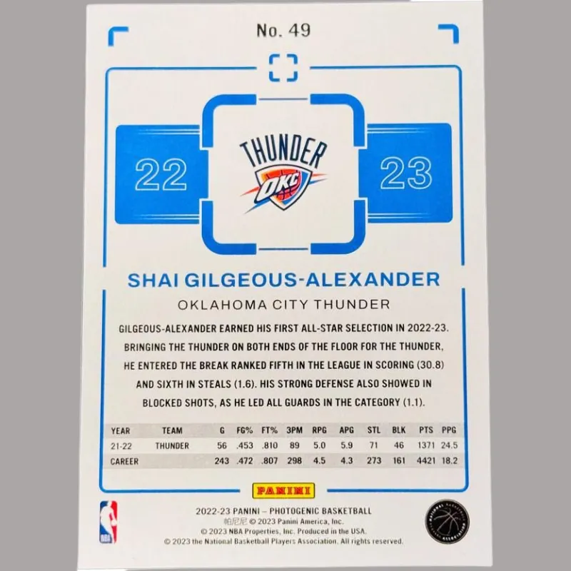PANINI Alexander SGA Thunder Team Mirror Collection Classic Select Base Card Good Condition Sports Cards 1 Piece-3