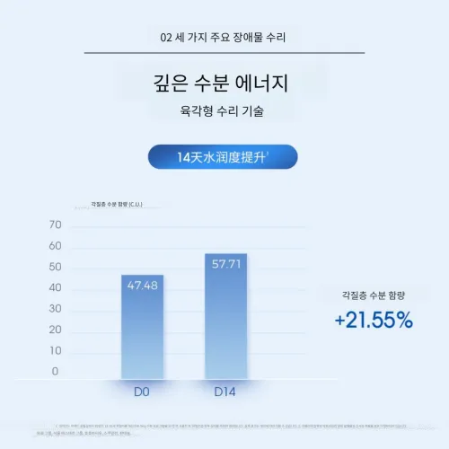 Ddg 페이스 모이스처 크림 남녀공용