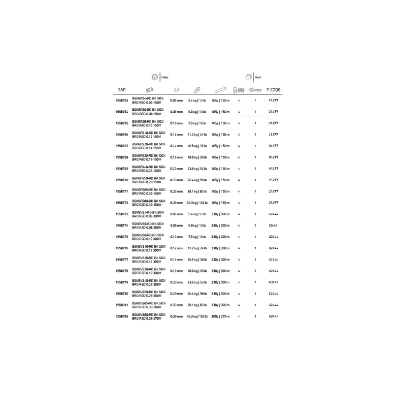 BERKLEY Fish Line Main Line Polyethylene 300m-1
