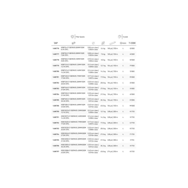 BERKLEY Fish Line Main Line PE Fiber 150 M-4