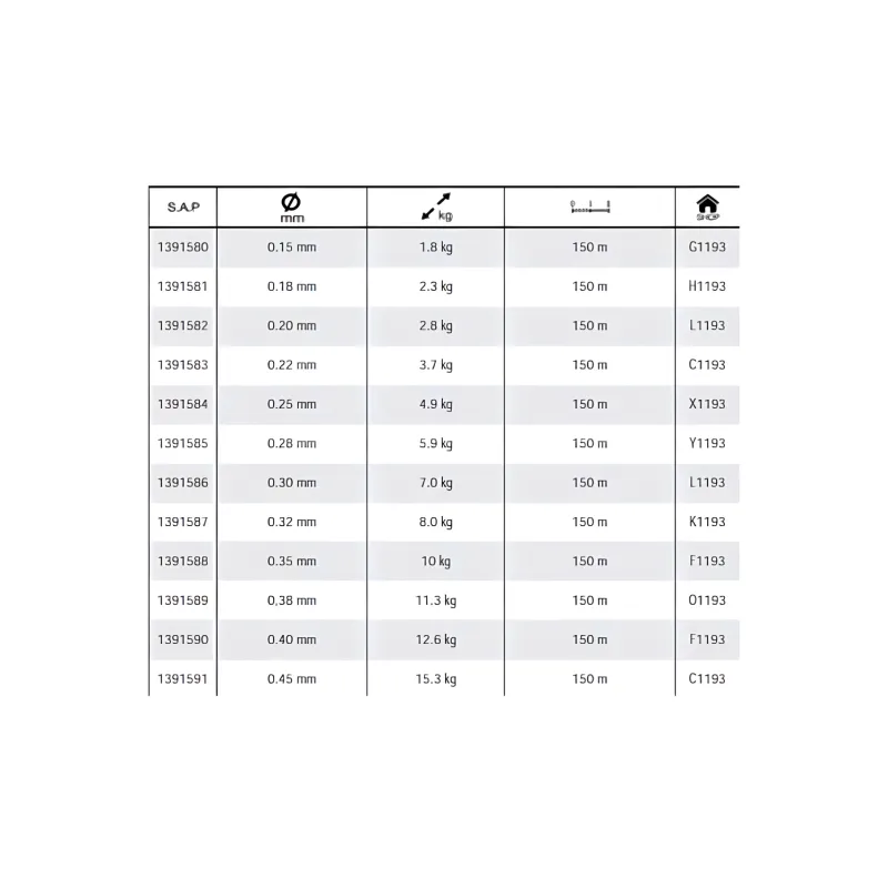 BERKLEY Fish Line Main Line Fluorocarbon Thread 150m-1