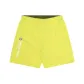 Yellow YEN