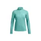Turquoises