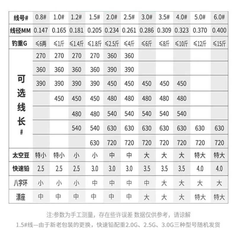 Dragon King of the Sea Fish Line-9