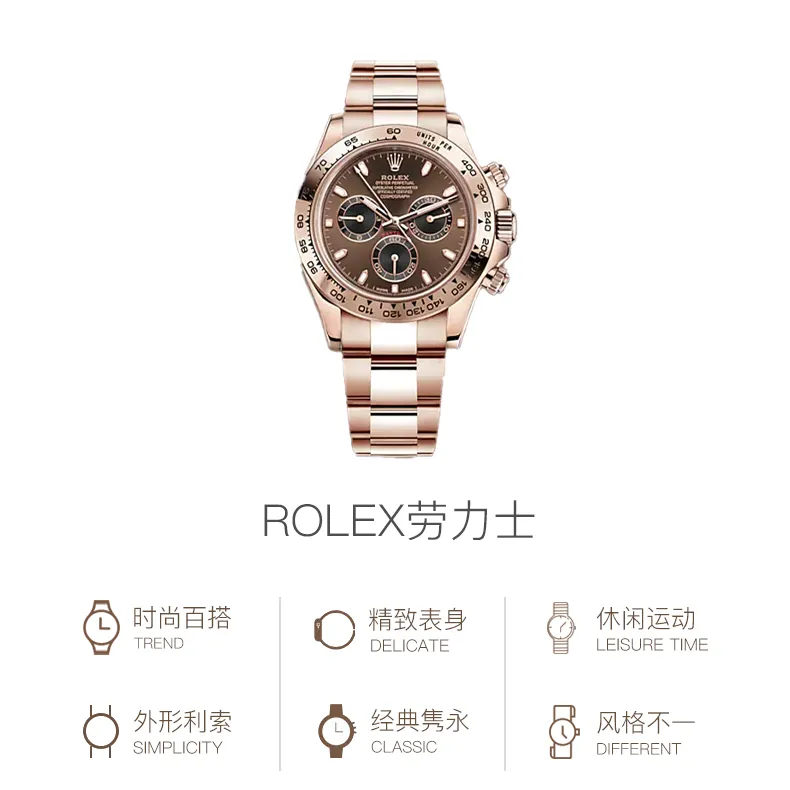 ROLEX 2023 Daytona 40mm-3